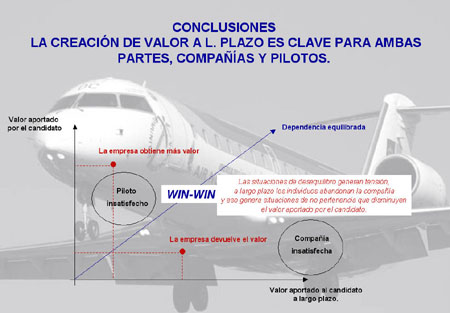 Gráfica sobre la relación piloto-compañía 